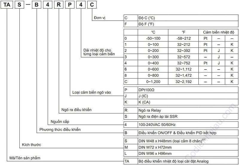 Cách đặt hàng Bộ điều khiển nhiệt độ Autonics TA Series